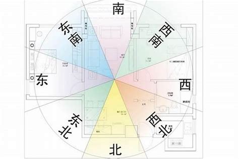 生辰八字房屋座向|【房屋座向風水】認識房屋座向風水：坐南朝北財位佈置指南，提。